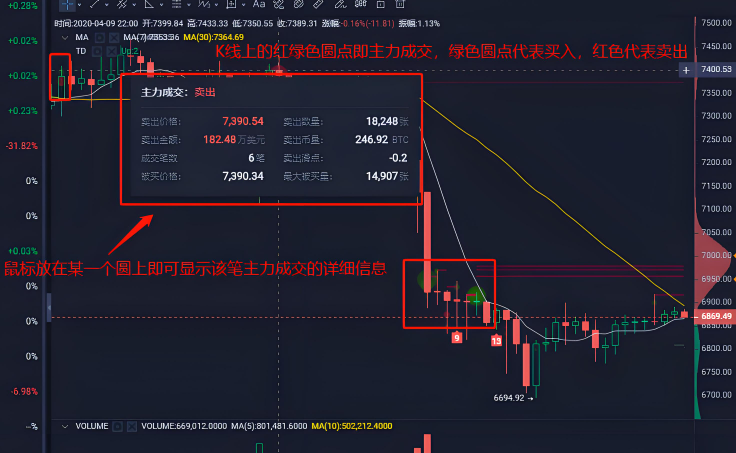 AICoin使用场景展示